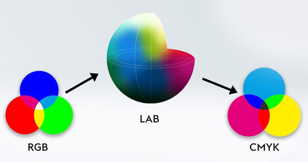  رنگ ها در دنیای گرافیک و دنیای واقعی 